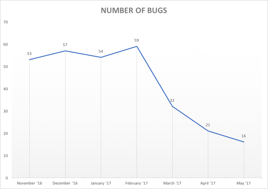 bugs.png
