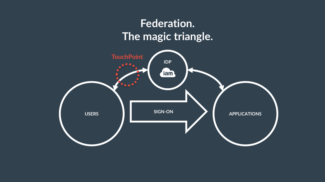 federation triangle.png
