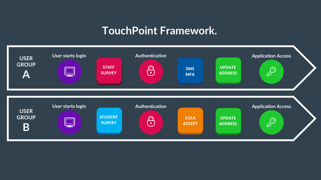 touchpoint flow.png